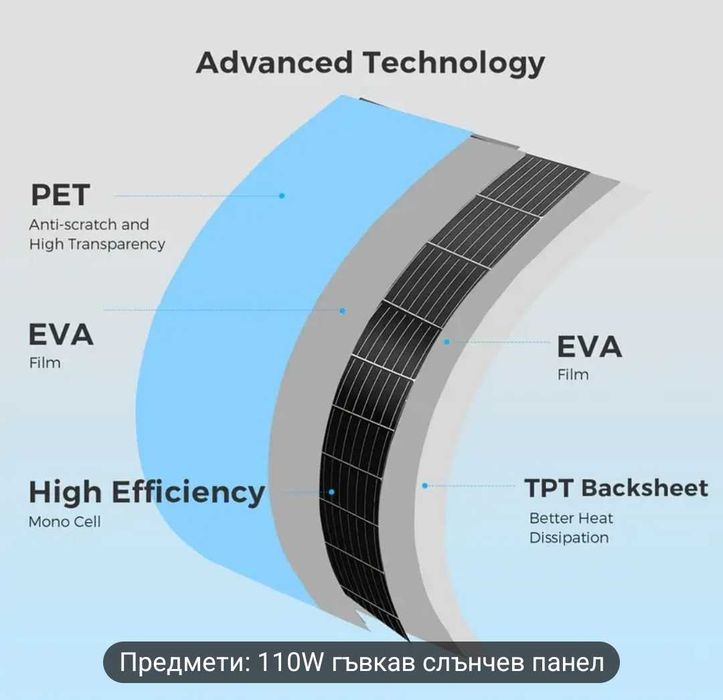 Големи Гъвкави соларни панели 125/250W 12V 18 22V с контролери щипки