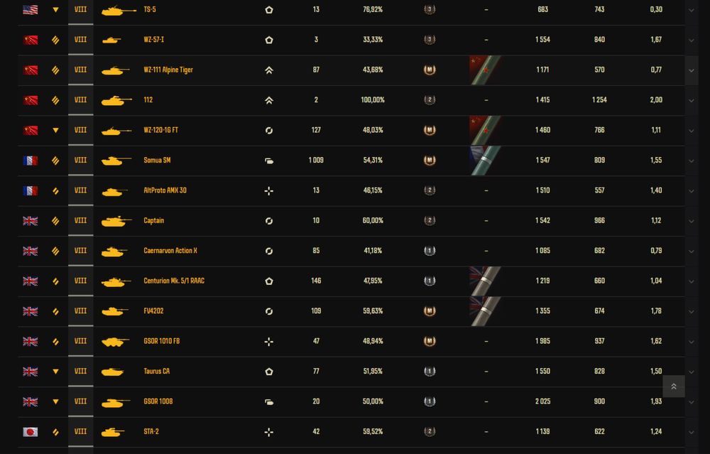 Аккаунт WOT Lesta RU