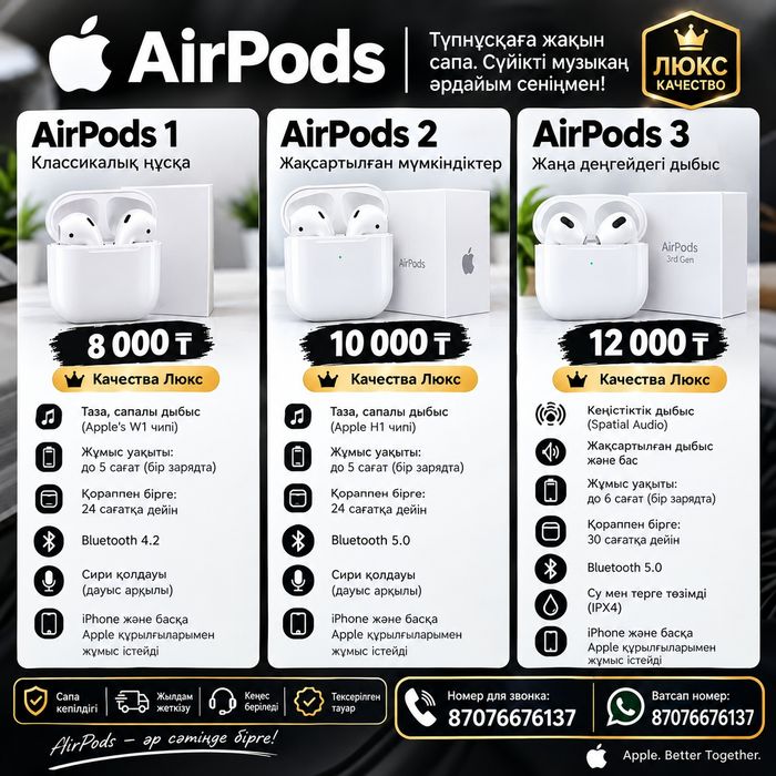 AirPods 1,2,3 Pro Люкс качества!!!
