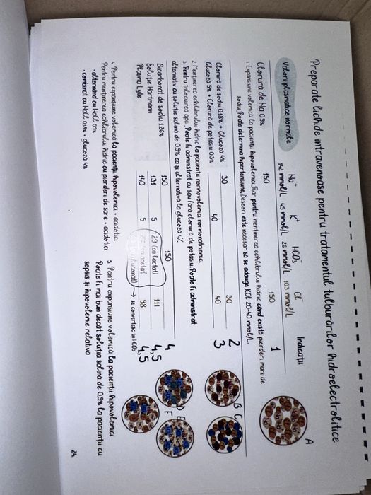 Flashcarduri Smartysh- Set Triade 1, 2, 3A si 3B + CADOU planse Logia