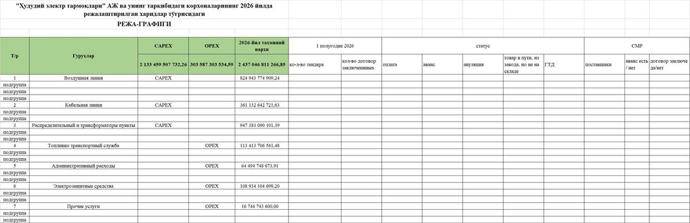 Excel ва Google Sheets ни ургатаман.