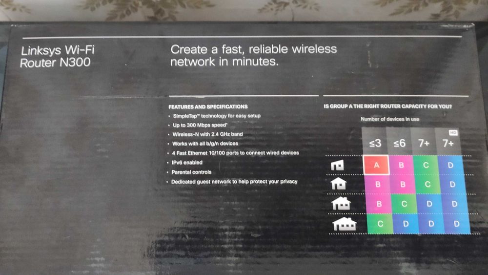 Роутер Linksys (Cisco) E1200