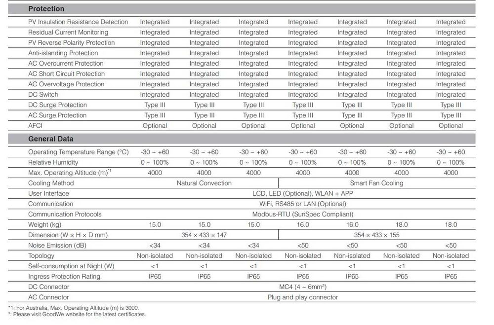 Мрежов инвертор GoodWe GW10KT-DT, трифазен 10kW, НОВ