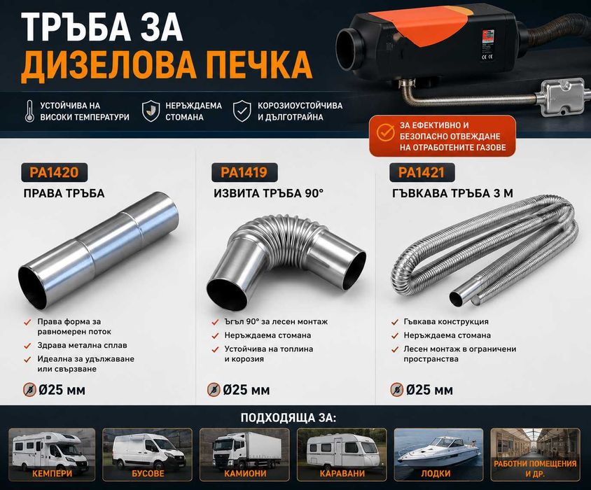 Тръби за дизелова печка Ø25 мм – права, извита 90° и гъвкава 3 м