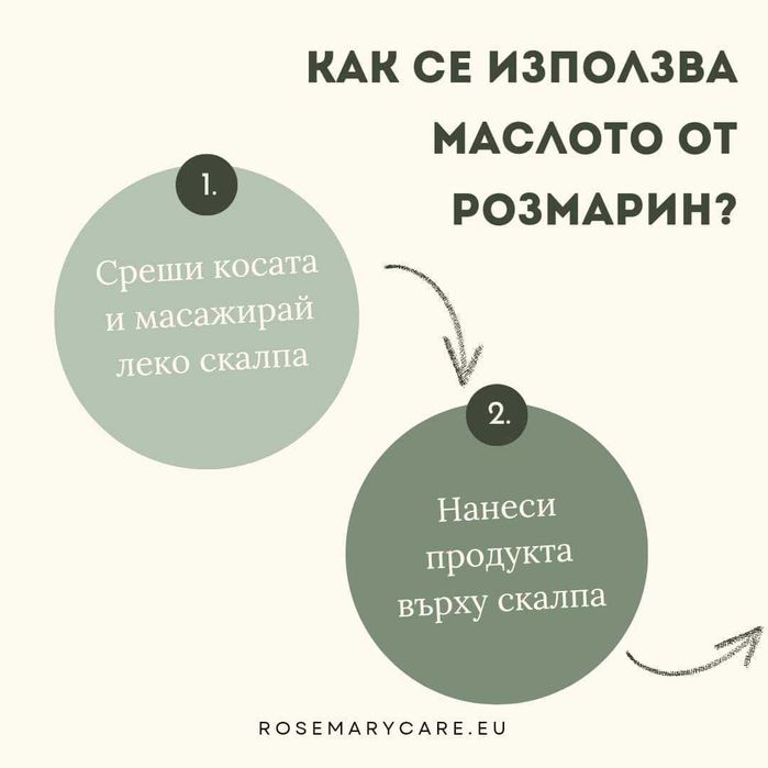 Масло от розмарин против косопад.Подарък Дерма ролер!