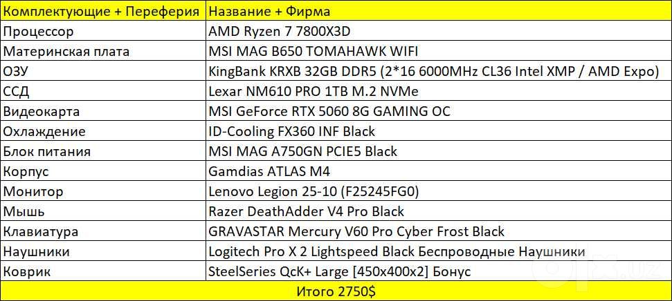 Игровая Сборка на Ryzen 7 7800X3D и Видео Карта MSI 5060 8 GB