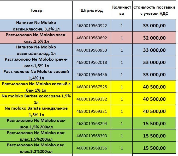 NeMoloko безлактозное молоко