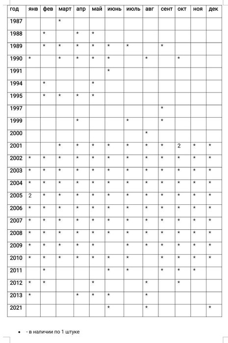 Бурда Моден журныл