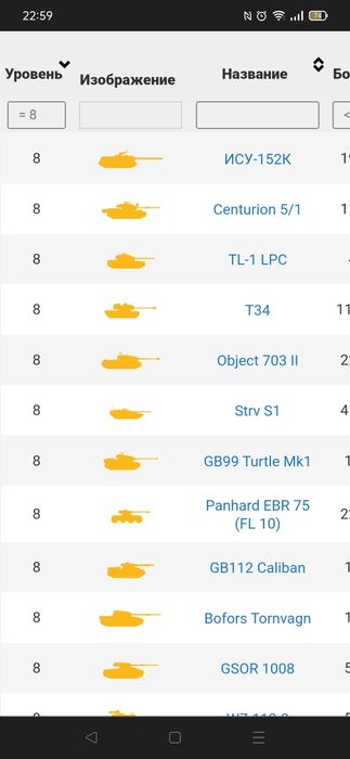 Танки аккаунт, прокаченный