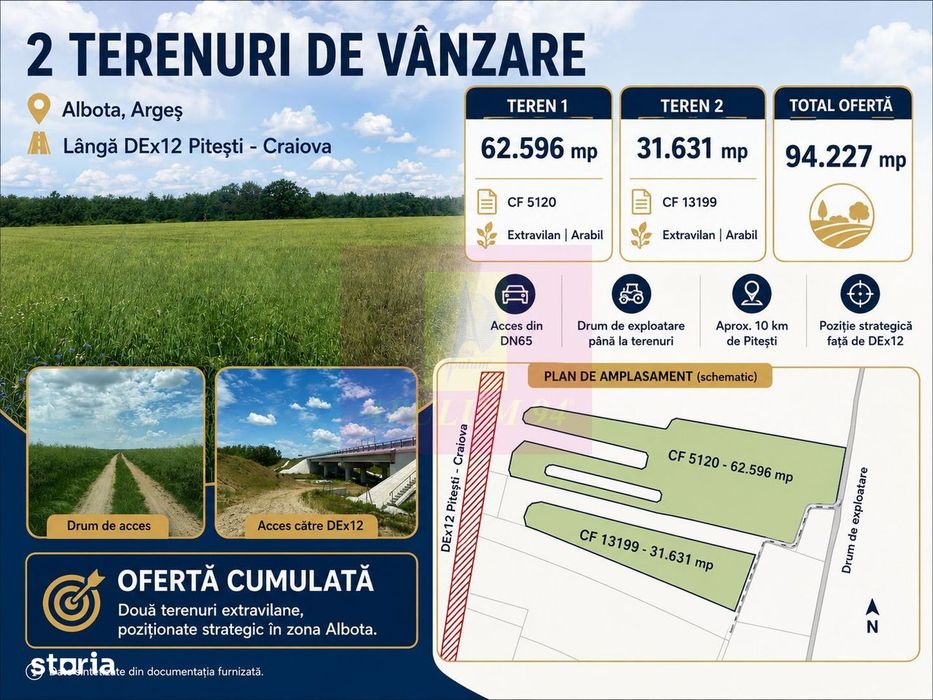 Terenuri cu potențial logistic și industrial, Albota, Argeș, lângă DEx