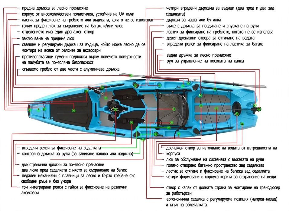 Каяк с педално задвижване и Garmin STRIKER™ Plus 9sv Сонар - GT52 сонда