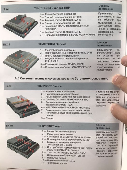 Кровля и ремонт кровли