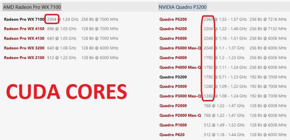Precision 7740/Intel Core i5-9400H/AMD Radeon Pro WX7130 8GB GDDR6 256bit/16GB RAM/512GB SSD/17.3 HD+ WorkStation работна станция