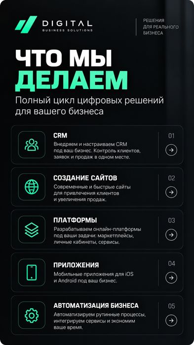 Цифровизация бизнеса