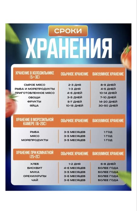 Вакуумный упаковщик с встроенным резаком