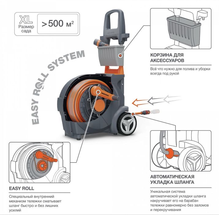 Тележка со шлангом 40м Smart Cart Daewoo DWR 4040. Telejkali shlang