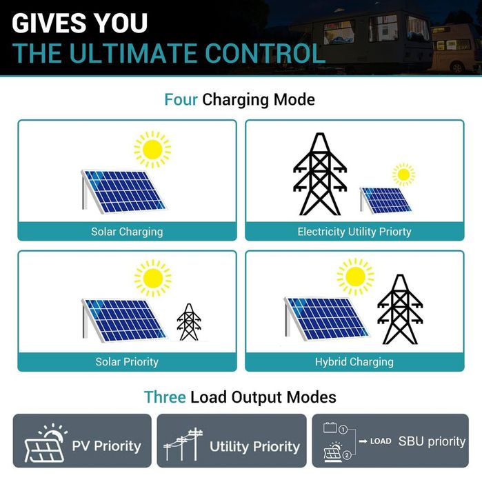 Invertor hibrid solar PowMr 1500W,  cu controler solar MPPT de 80A