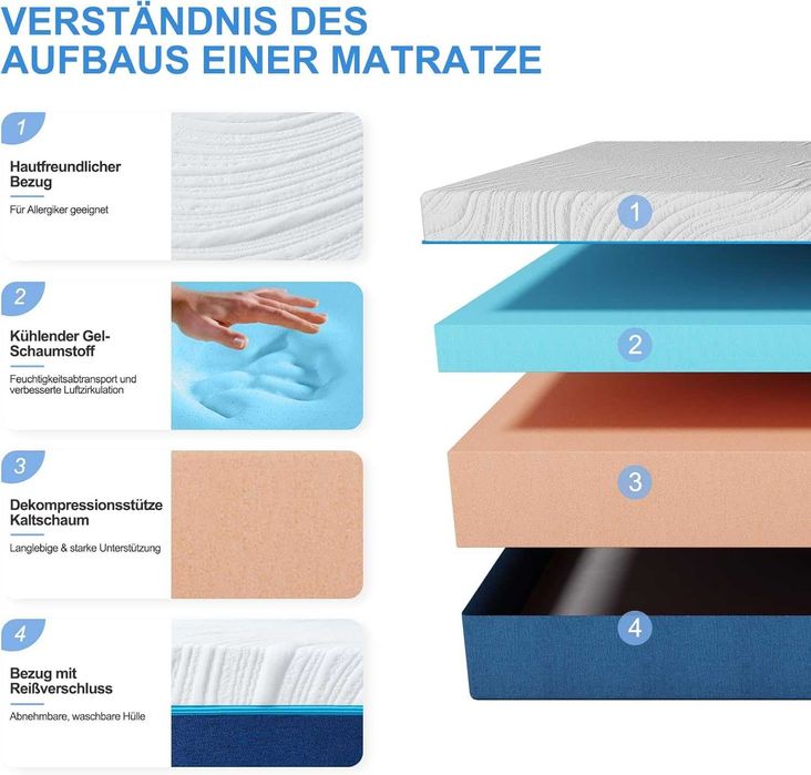 Saltea 90x200 cm, 25 cm inaltime, 7 zone, H3/H4, husa detasabila