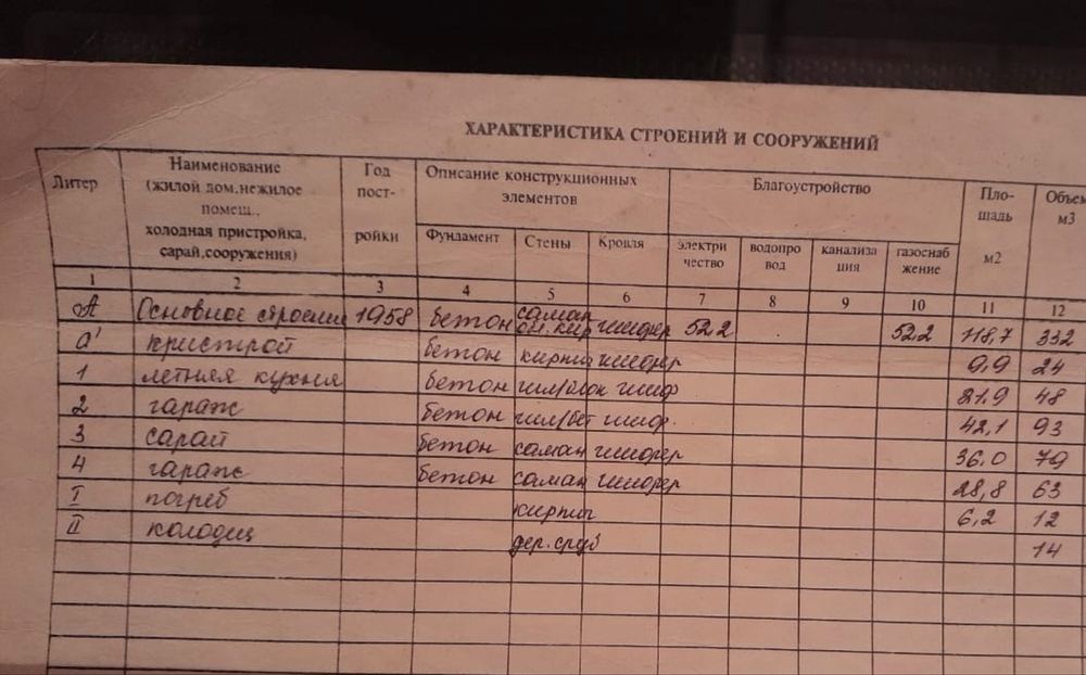 СРОЧНО продам частный дом