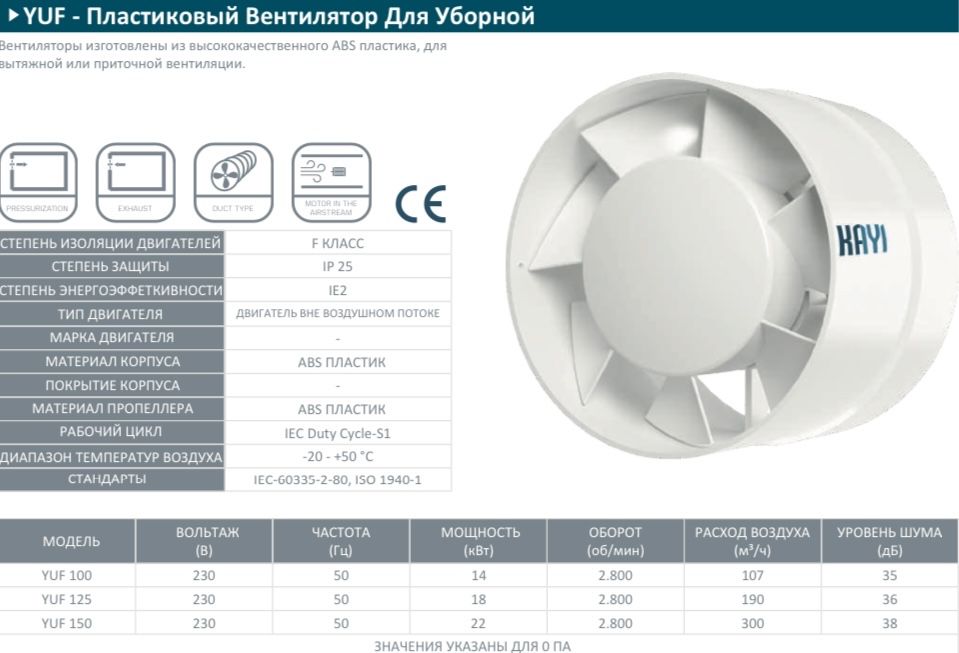 Промышленные и канальные вентиляторы