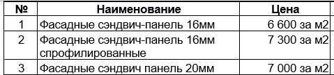 Сэндвич-панели — это «бизнес-класс» в мире отделки