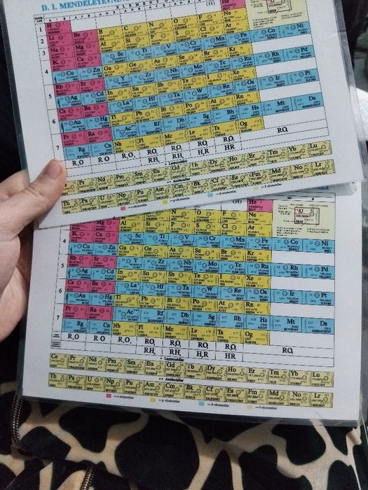 Таблица Менделеева