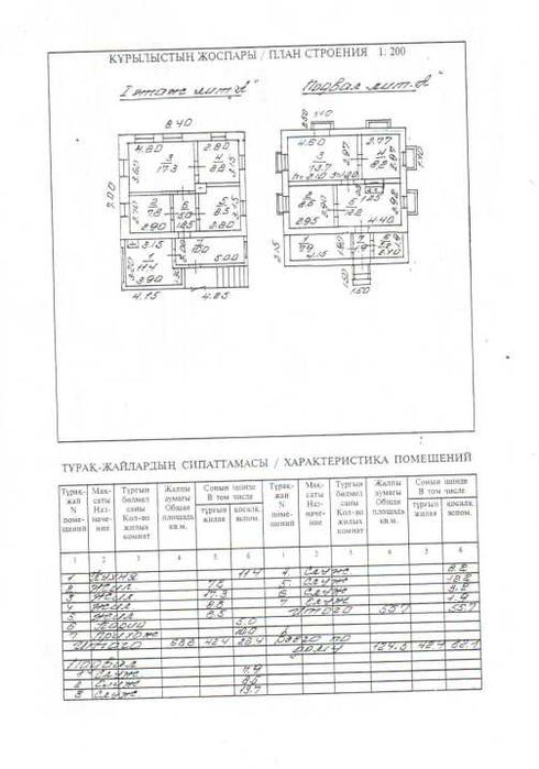 Продажа дома в Медеуском районе