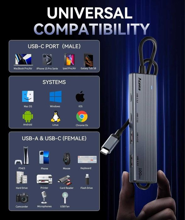 Aceele USB 3.2 Gen 2 Адаптер 10Gbps– 4-портов ултра бърз хъб с USB-C/A