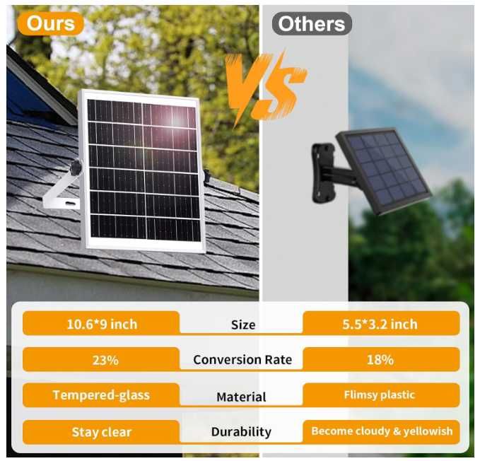 Lampa solara 267 LED-uri activare prin mișcare panou solar