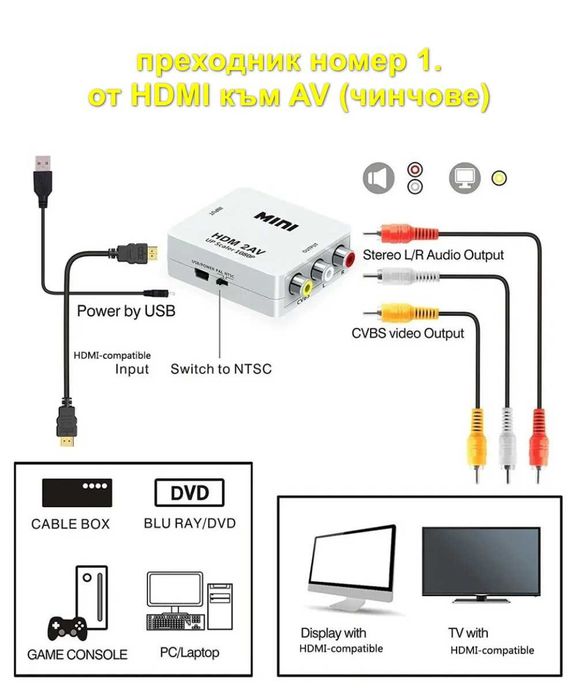 АКТИВЕН преходник преобразувател адаптер HDMI, VGA, AV, RCA (чинчове)