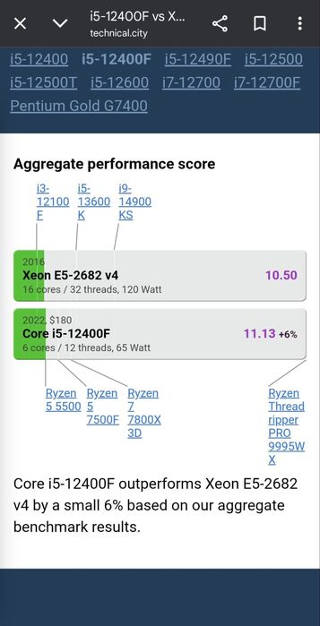 DDR4 32gb SSD m2 2tb RTX3060