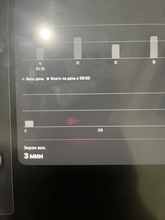 Ipad pro 12.9 М1 (2021)