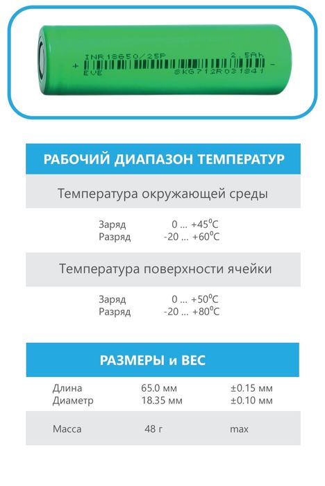 Продам акумуляторы   2.5Ah 18650