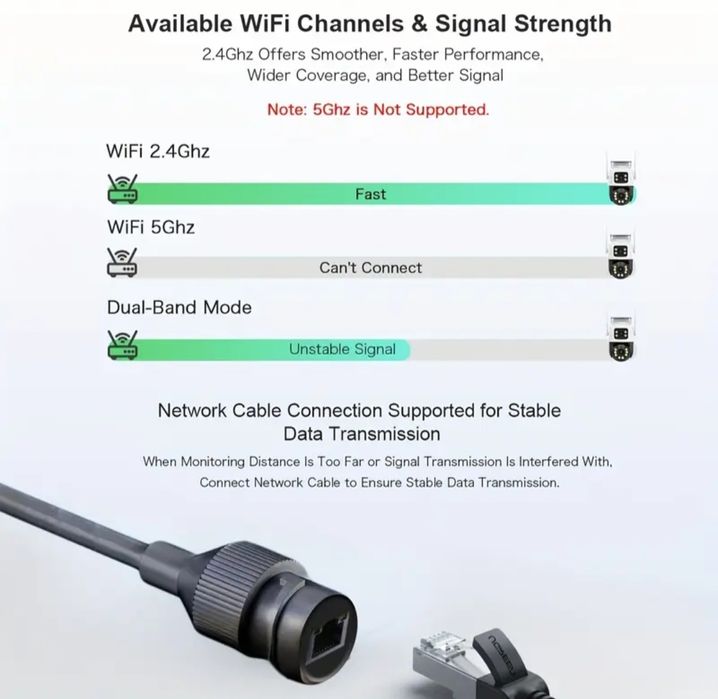 ICSEE 6MP двойна охранителна камера