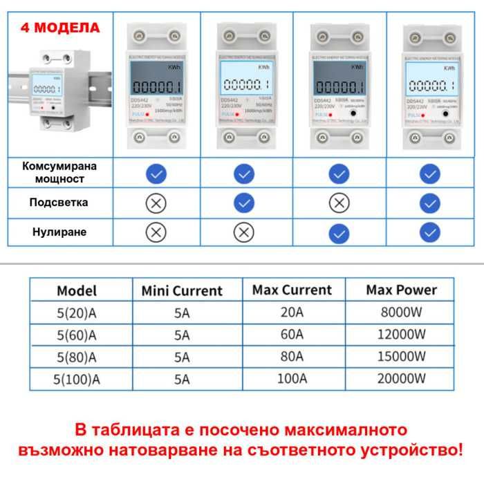 Монофазен електромер за DIN шина, 80A, 36мм