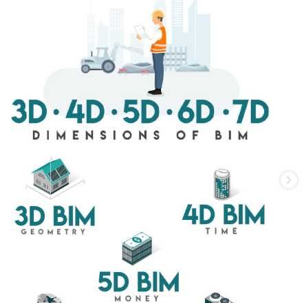 Курсы BIM-Смета АВС + Проектное дело + ТСП + ПТО + BIM-Инженер