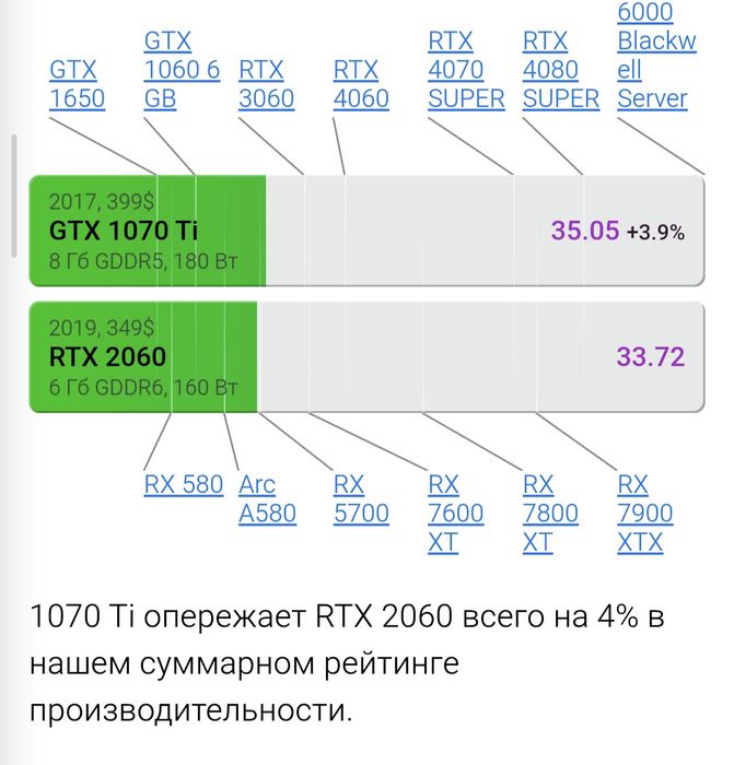 Бюджетный Игровой компьютер