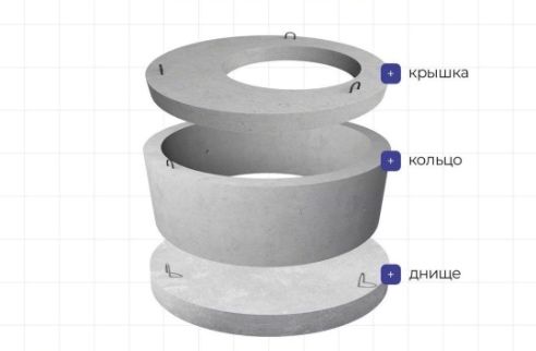 Temir-beton va chugun mahsulotlari