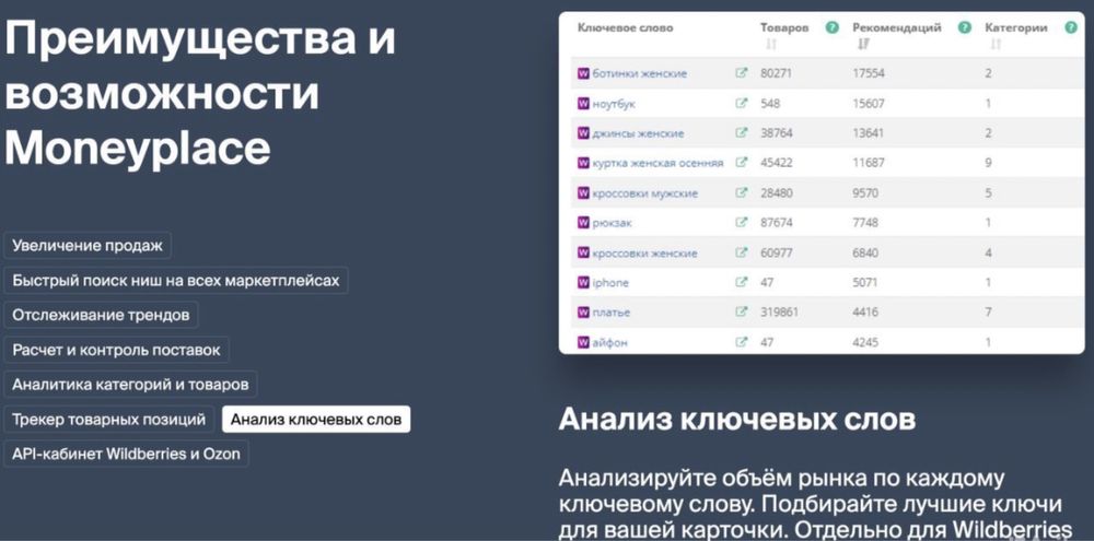 Складчина Маниплейс moneyplace доступ