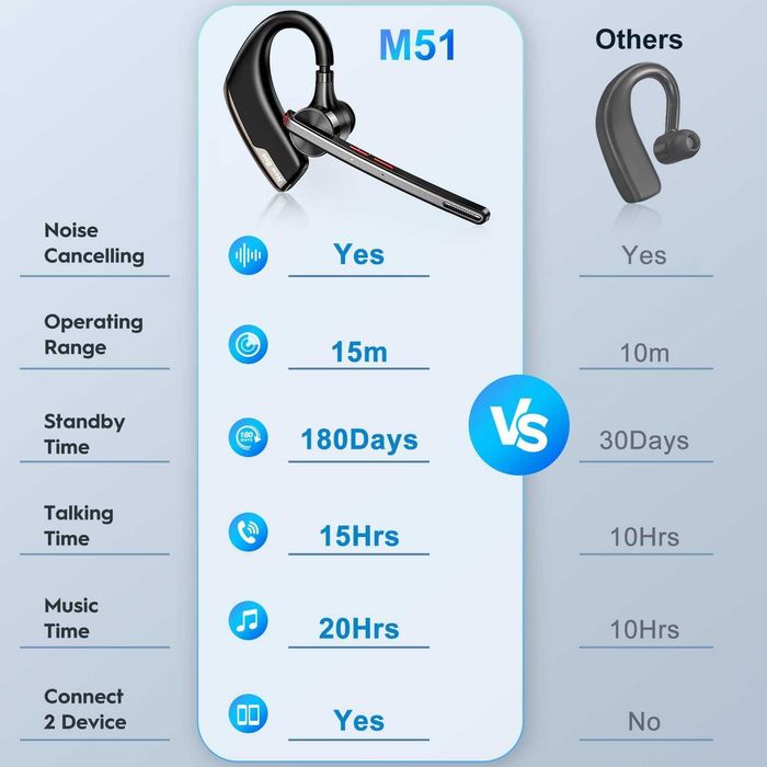 Бизнес Bluetooth слушалка New bee M50 – Шумопотискане, Bluetooth 5.2