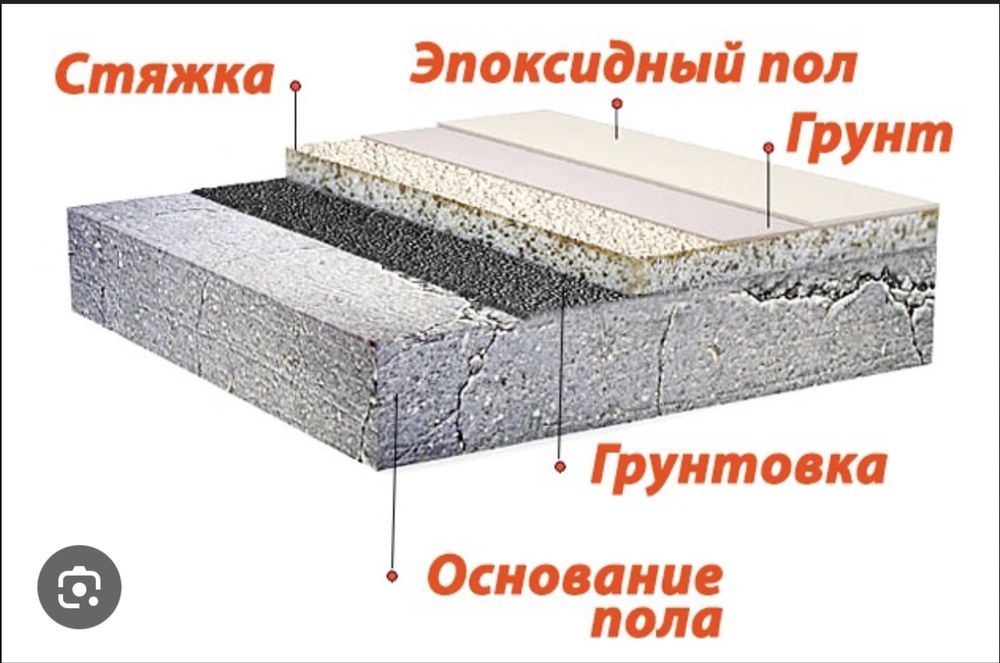Эпоксидный смала наливной пол для бетона