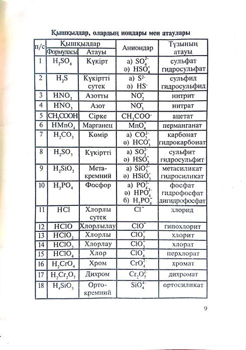 Химия — анықтамалық құрал