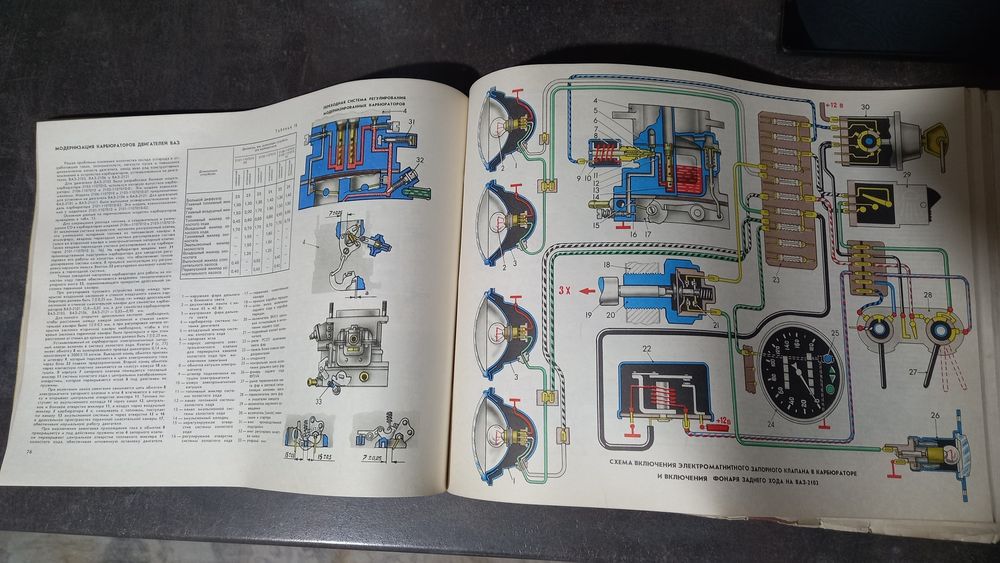 Автомобили ВАЗ - наръчник