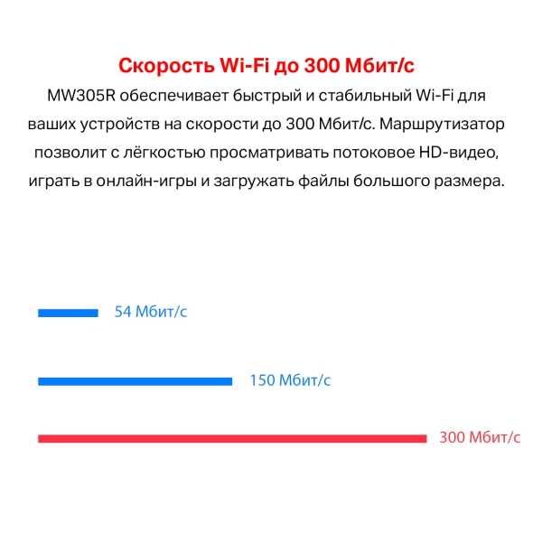 МОЩНЫЙ Wi-Fi router Вай-Фай роутер MERCUSYS MW305R для ОПТИКА