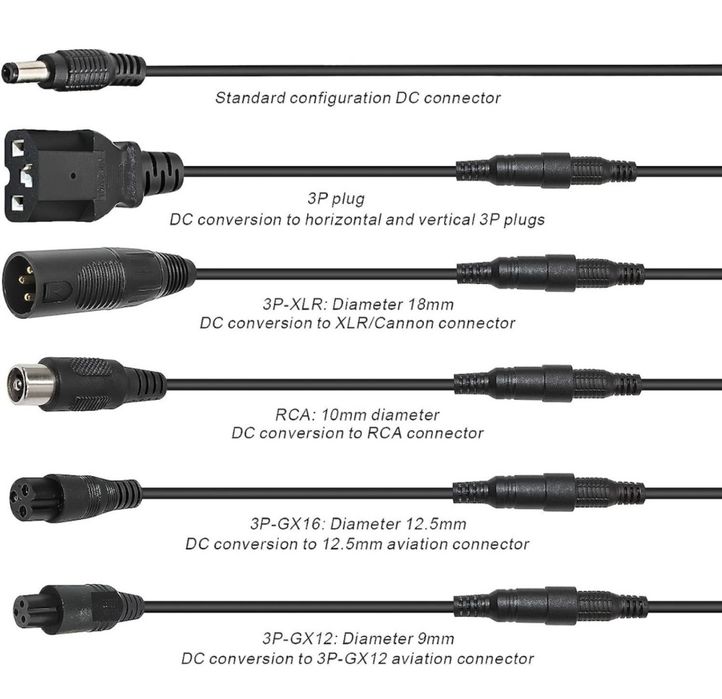 Încărcător Rapid 60V/5A-Scuter-Trotineta