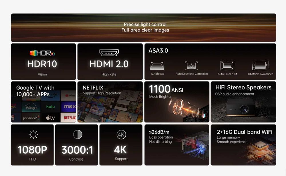 Новинка! Обновленный Проектор Xiaomi Wanbo X5 Pro 1100Ansi Lumens