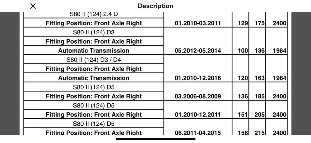 Дясна полуоска за Волво S70,V70