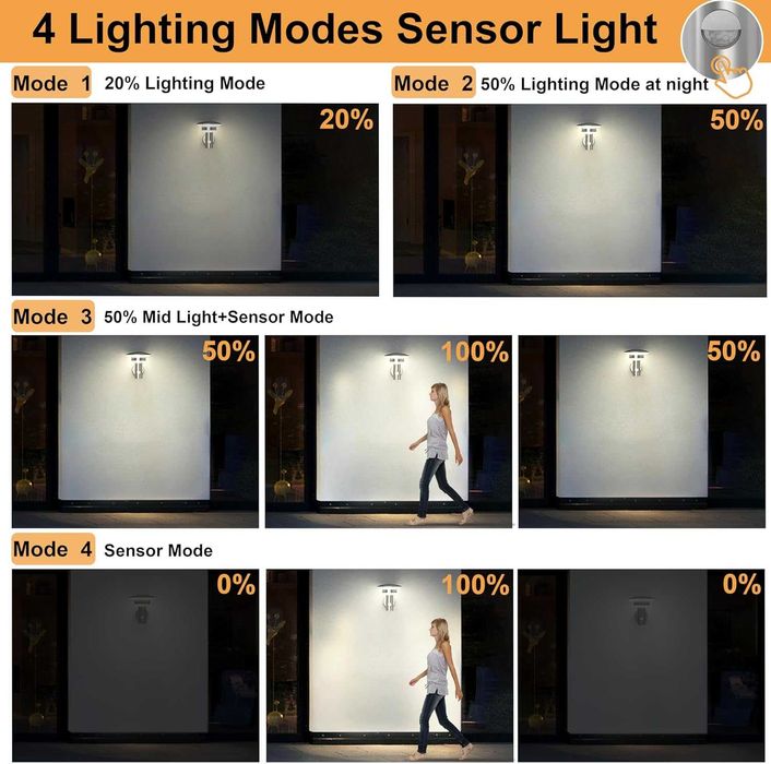 NBHANYUAN 2 броя Външна LED стенна лампа, сензор за движение, 4 режима