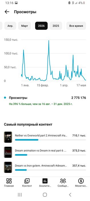 Ютуб Канал с 13.000 попдпишиков