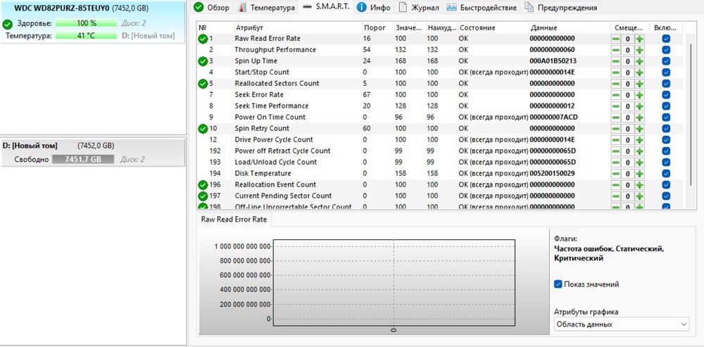 HDD жесткий диск western digital 8 tb